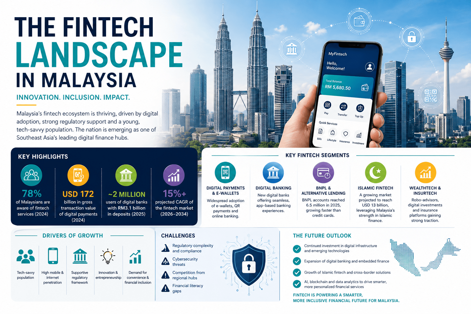 fintech