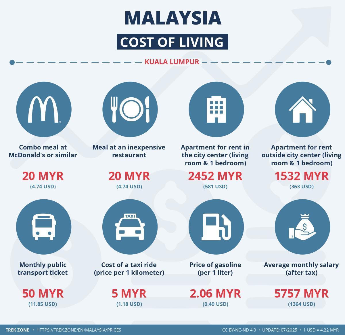 Cost of Living Crisis Malaysia 2026: Shocking Reality of Rising ...