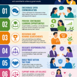 Managers Can Empower Employees