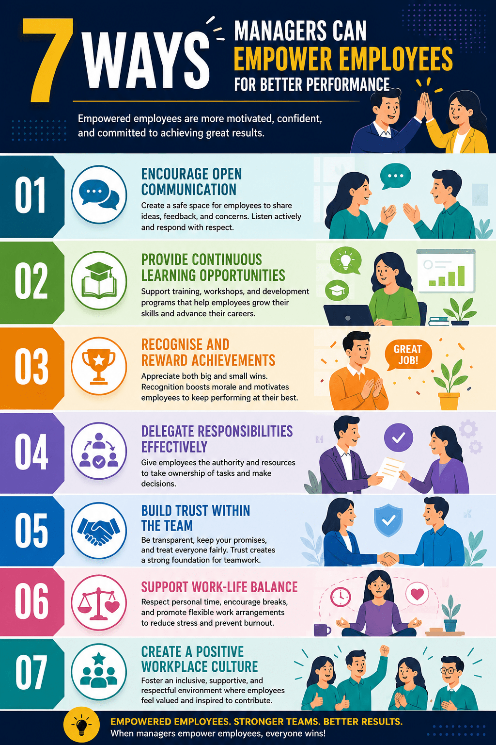 7 Powerful Ways Managers Can Empower Employees for Better Performance ...